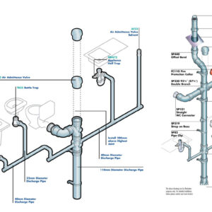 Waste Fittings